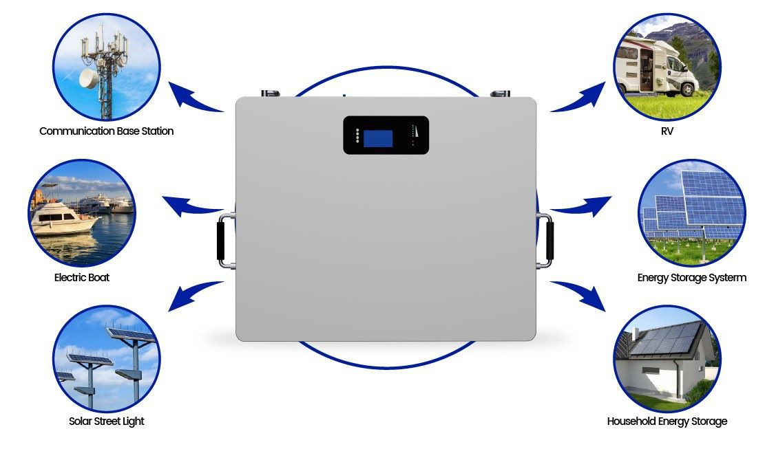 product application 3