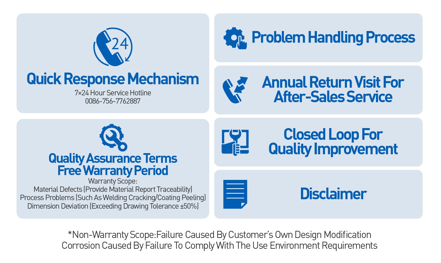 Waterproof Car Battery Box aftersales service Waterproof Car Battery Box aftersales service